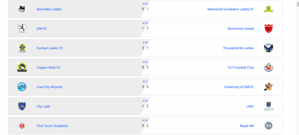 Rest of the results