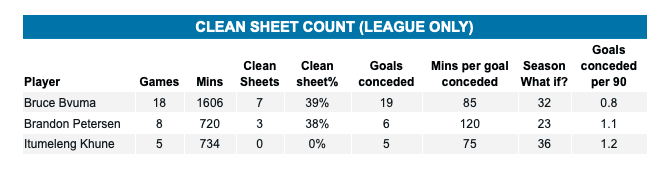 Stats by Laduma Analytics