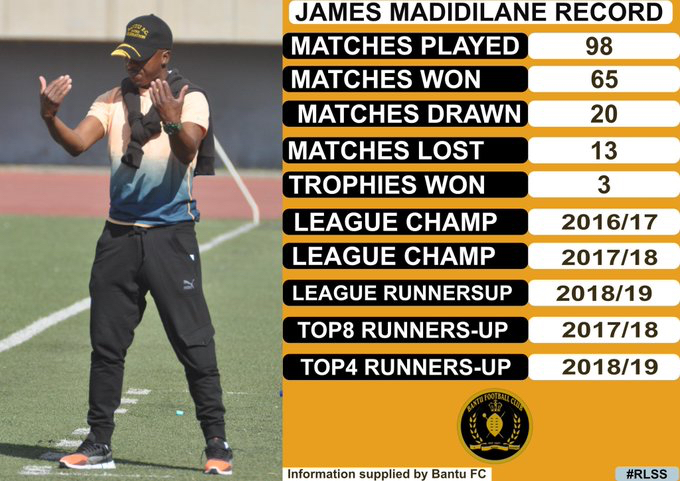 James Madidilane