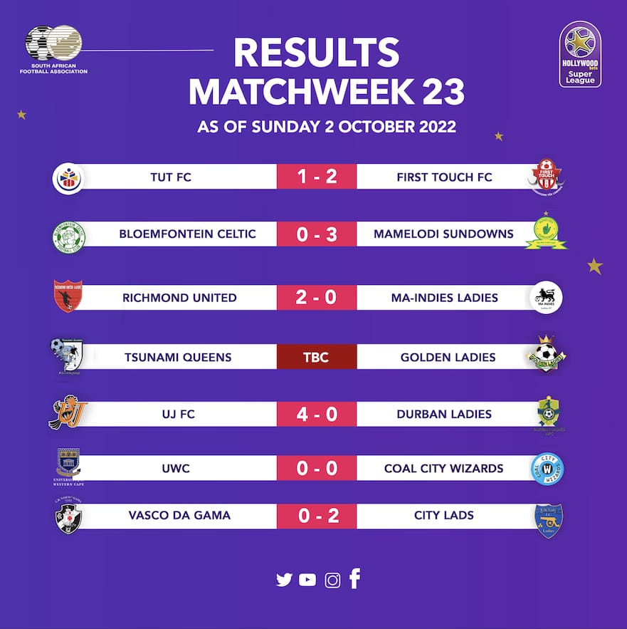 Hollywoodbets Super League weekend results 