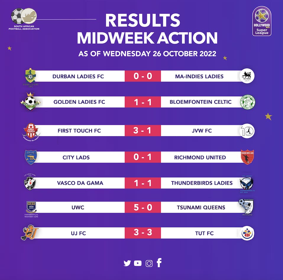 Hollywoodbets Super League results 