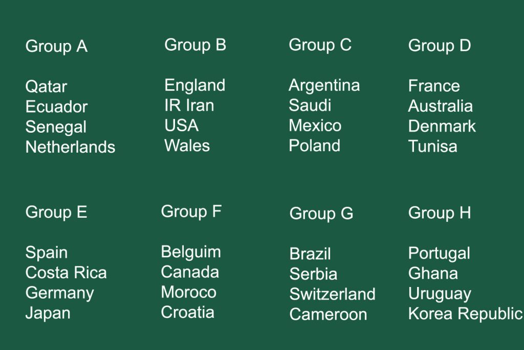 Fifa World Cup Groups