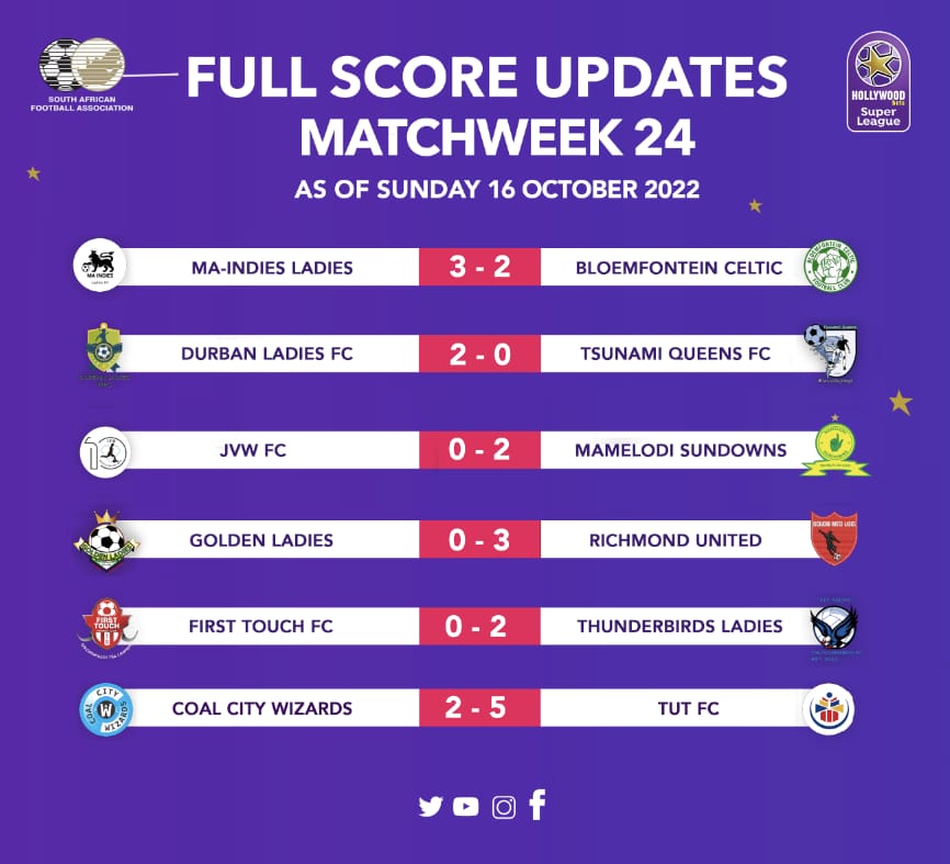 Hollywoodbets Super League weekend results