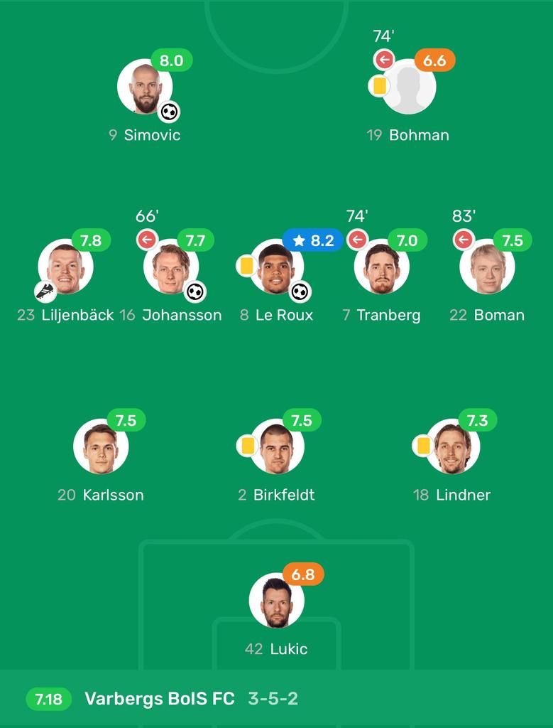 Luke Le Roux ratings against Helsingborg 