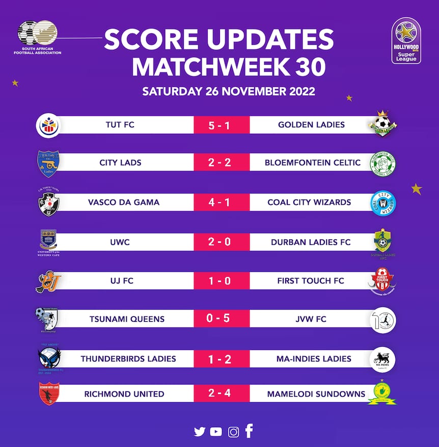 Hollywoodbets Super League Results 