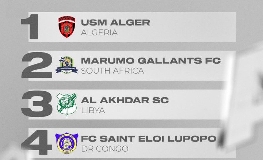 Marumo Gallants are in Group A