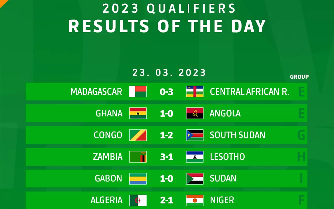 AFCON qualifier results