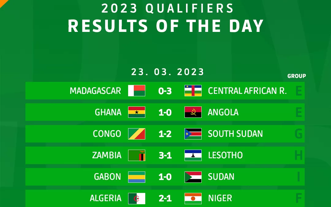 Kristine Castro Headline Afcon 2023 Qualifiers Fixtures And Results 8729