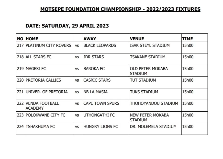 PSL make major adjustments to remaining Motsepe Foundation Championship fixtures 