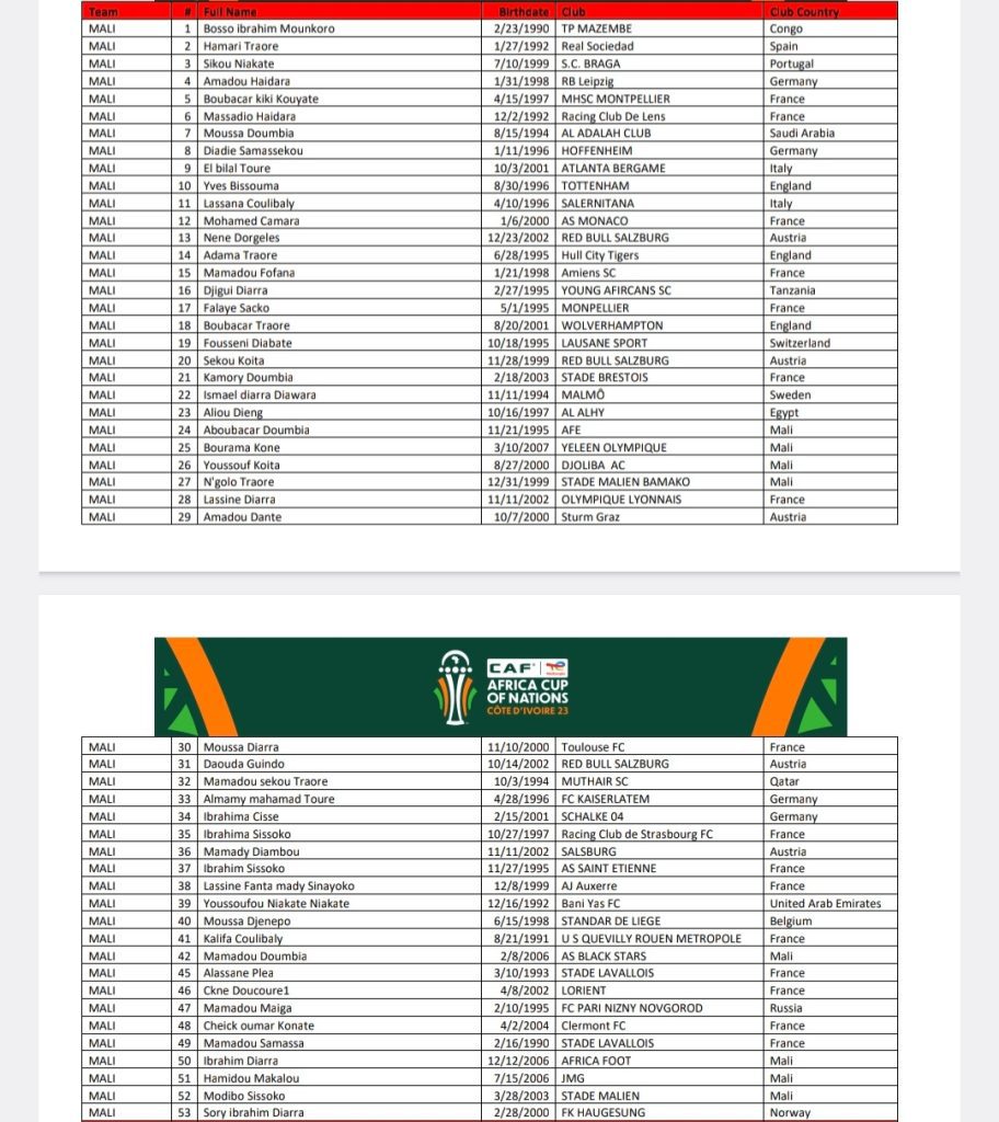 A look at provisional squads of Bafana’s AFCON Group opponents