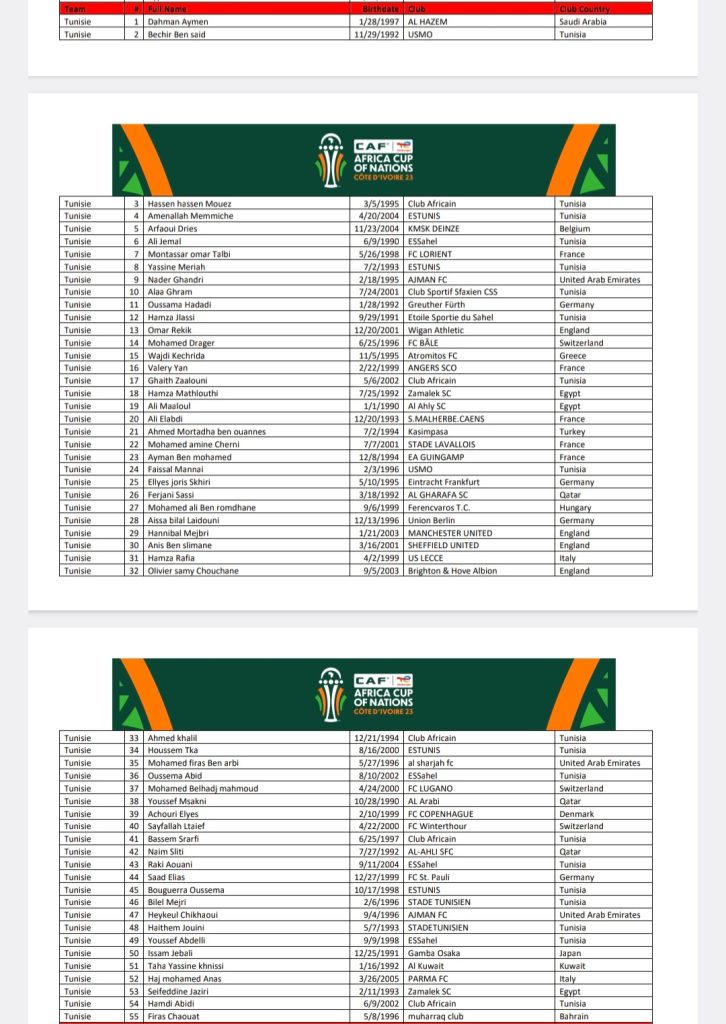 A look at provisional squads of Bafana’s AFCON Group opponents