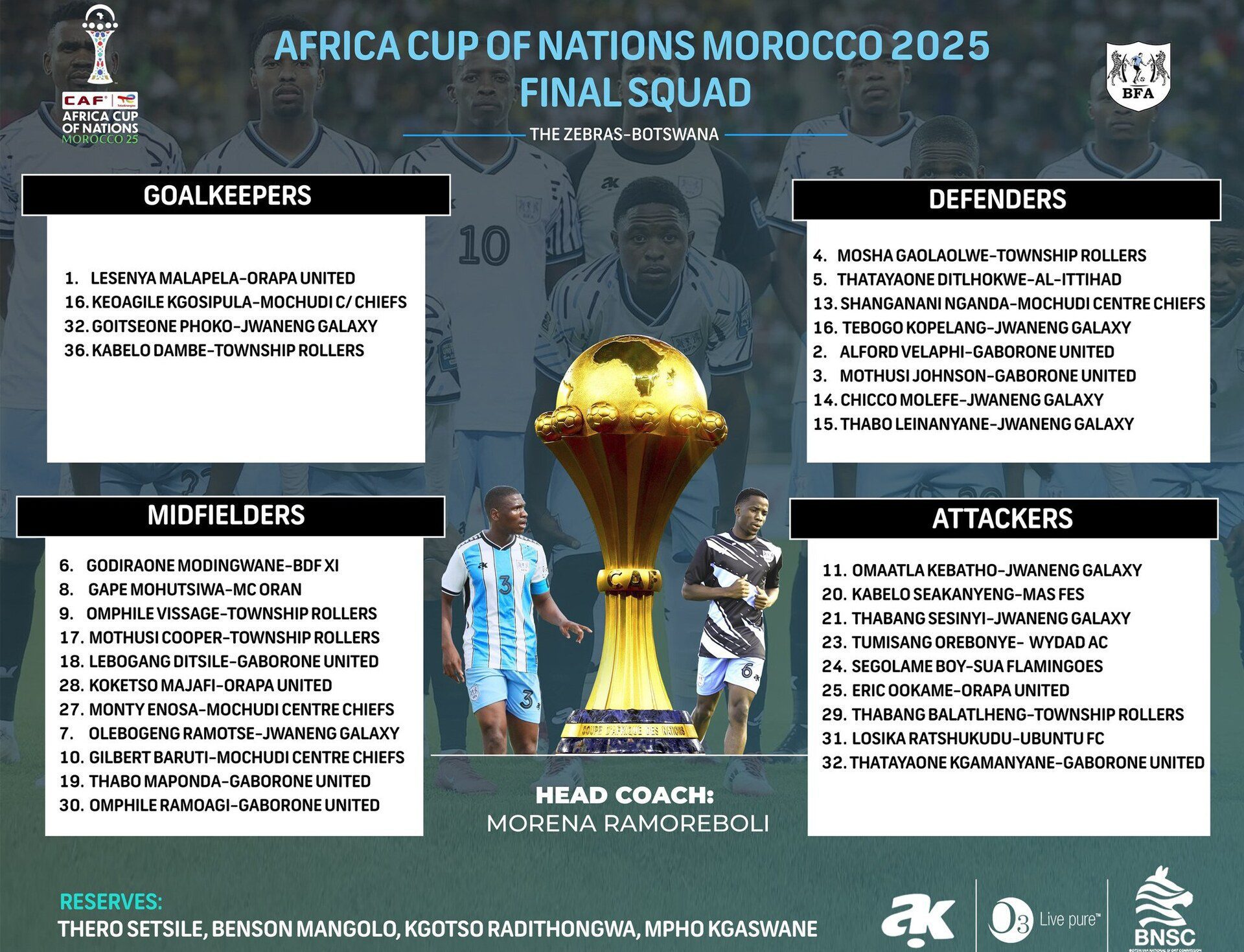 Botswana 2025 AFCON squad