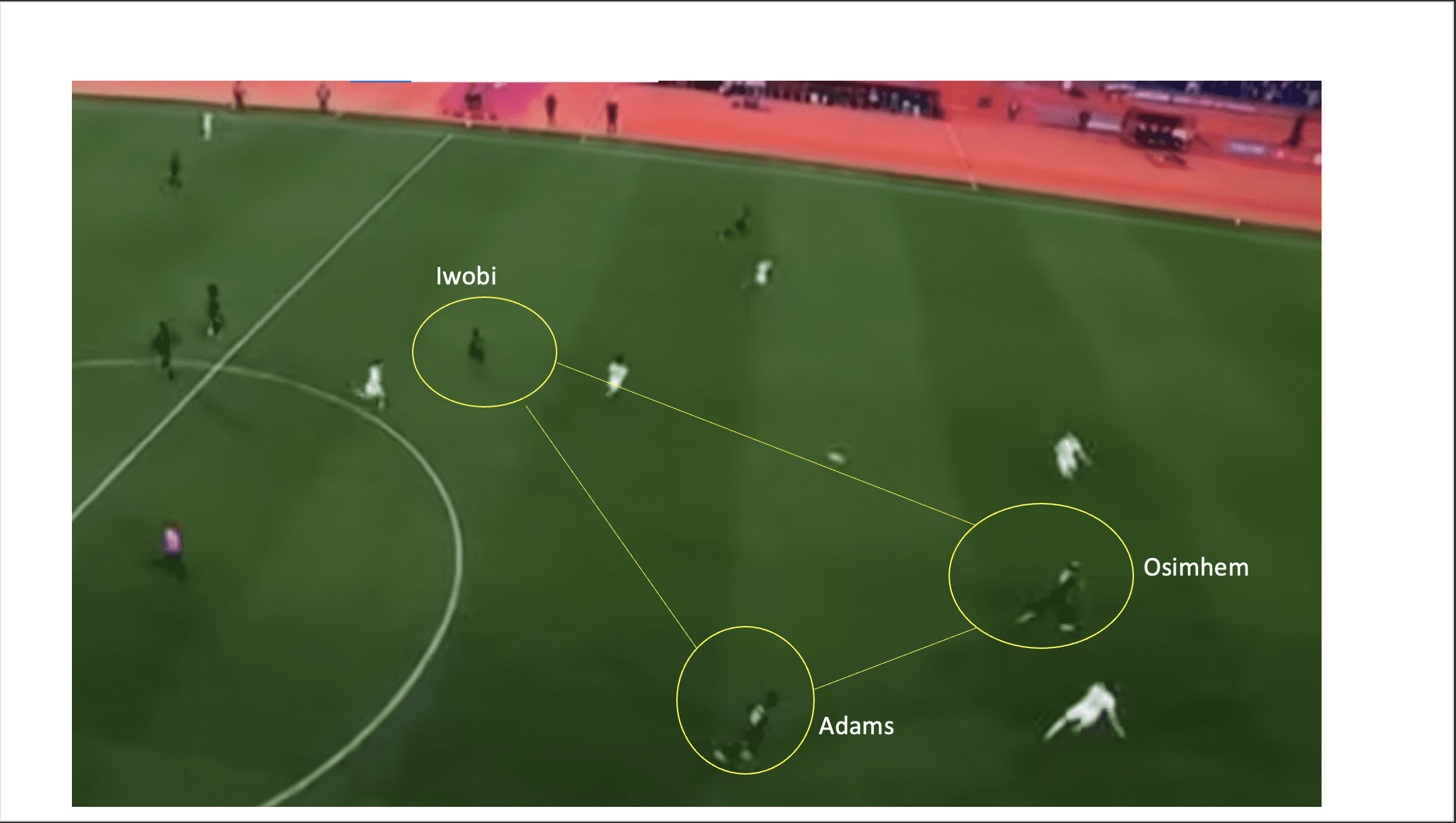 Fig 2: Transition and central attacking variation to finish at AFCON
